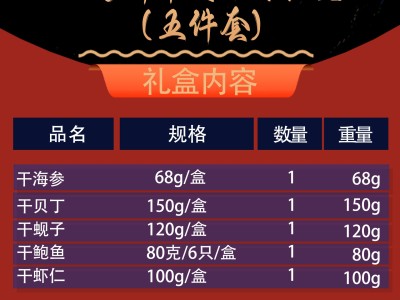 D9 海鲜干货滋补礼盒518g图2