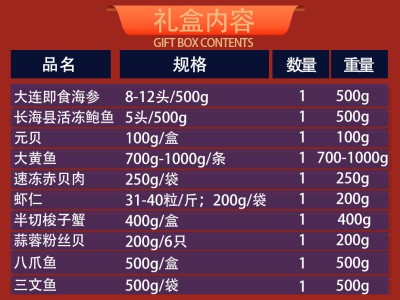 C6款 十全十美特色海鲜礼盒4kg图2